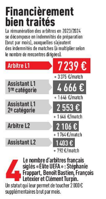 Quel Salaire Touchent Les Arbitres De Ligue 1 Et De Ligue 2 MaLigue2