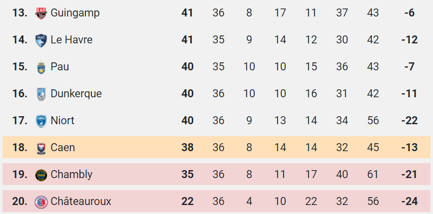 Ligue 2 Les Tops Et Les Flops Du Multiplex De Cette 36e Journée Maligue2 5597