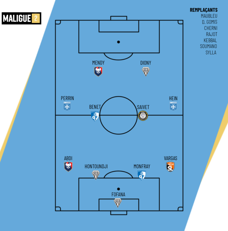 Ligue 2 Léquipe Type De La Mi Saison 2023 2024 De Maligue2 Maligue2 9191